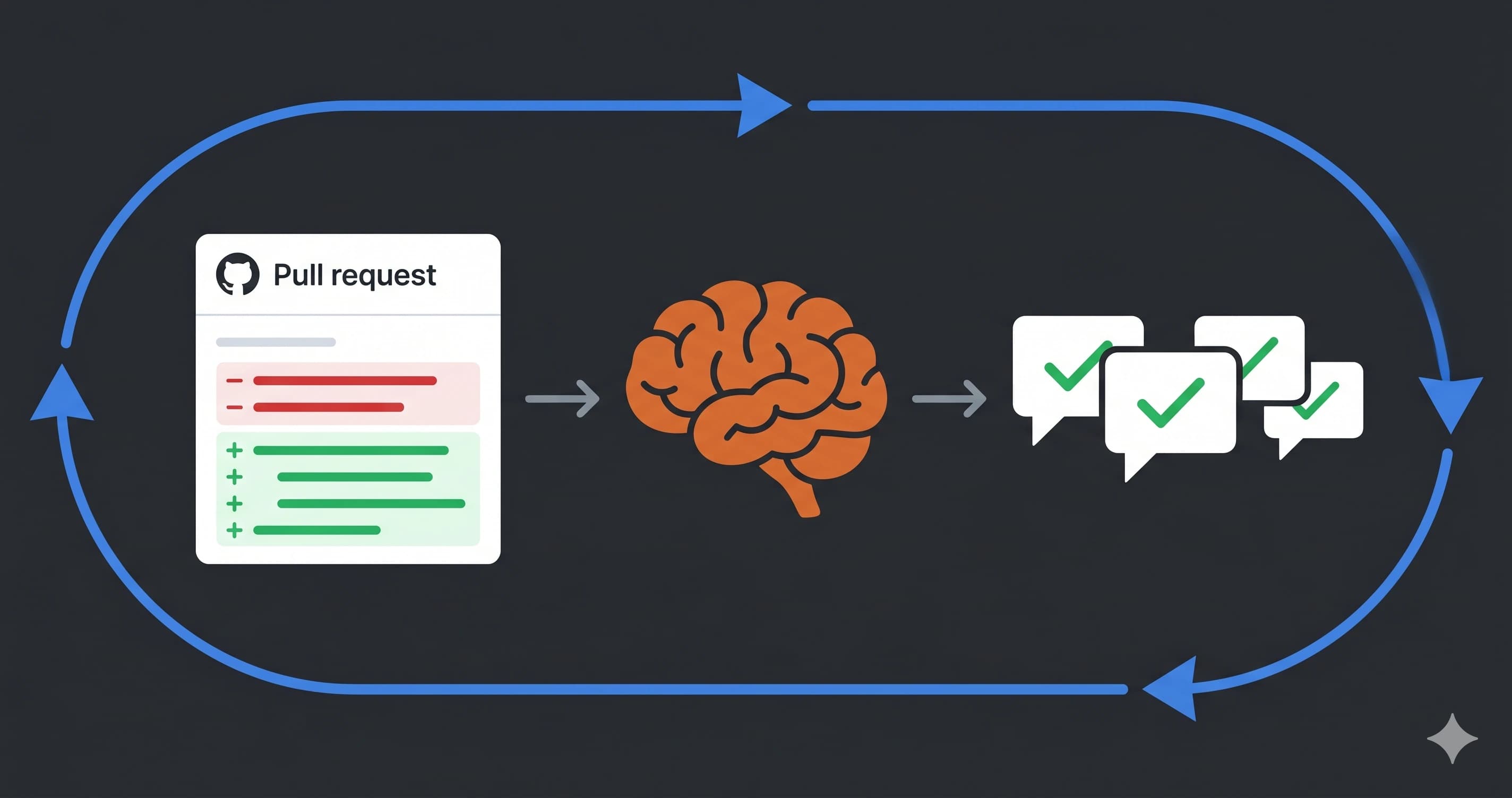Claude Code의 /review와 claude-code-action으로 PR 리뷰를 자동화한 경험
