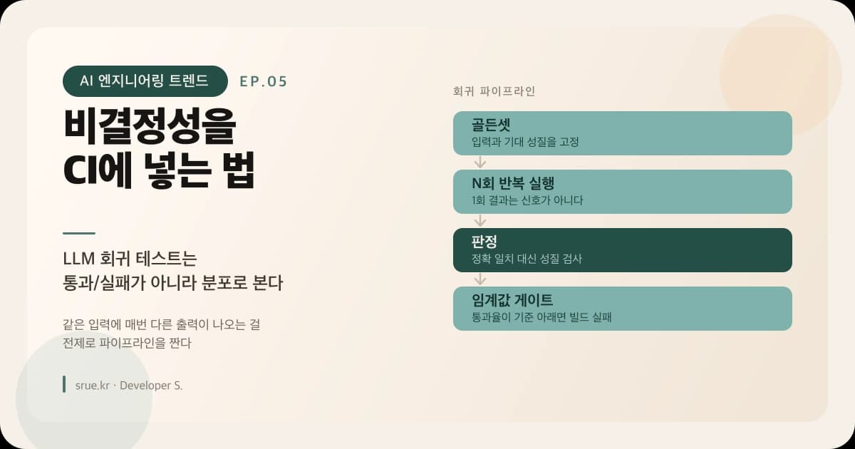 LLM 회귀 테스트를 CI에 넣기: 매번 다른 출력을 어떻게 통과/실패로 가를까