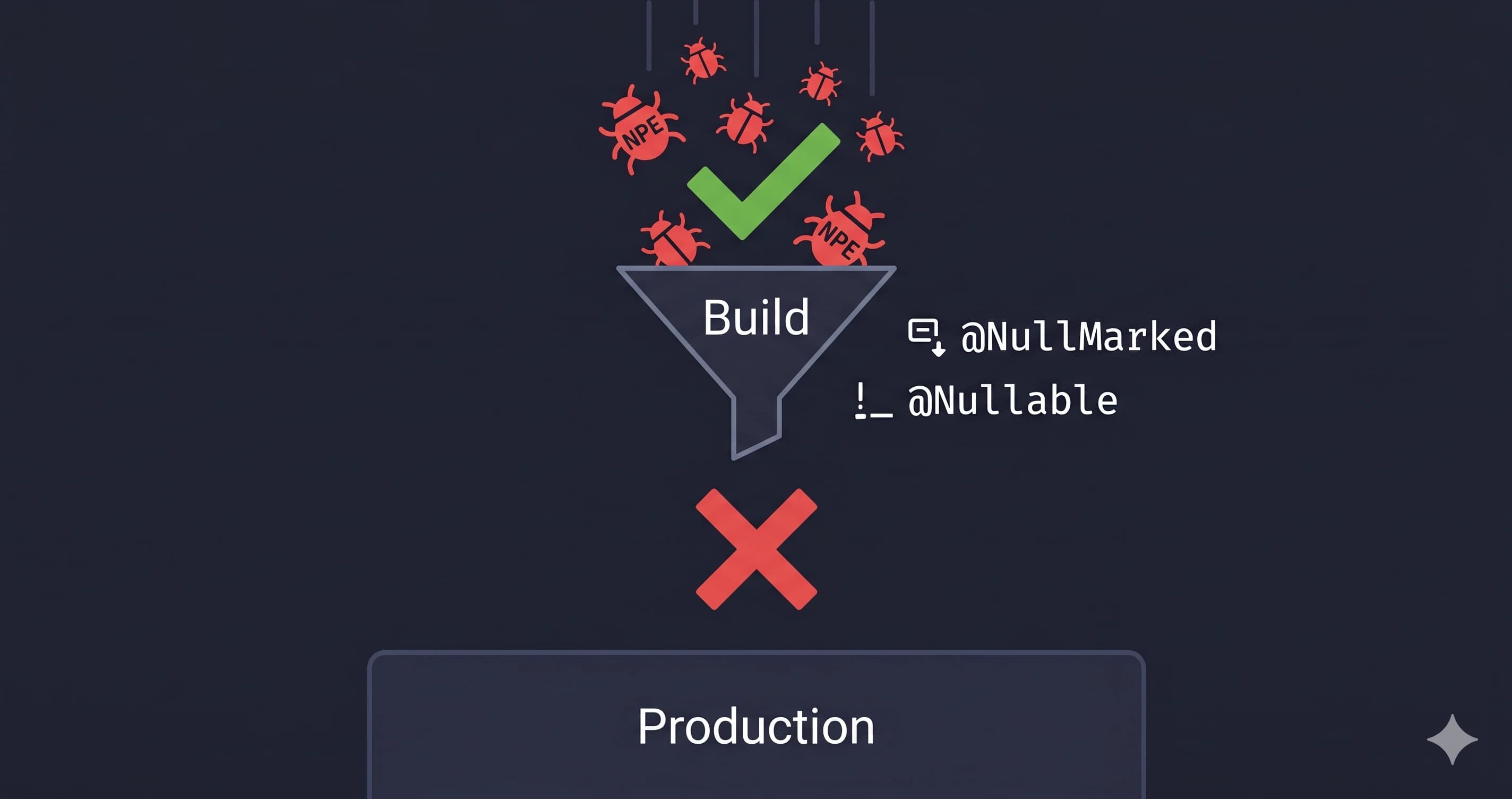 Spring Boot 4의 JSpecify + NullAway로 NullPointerException을 빌드 타임에 잡은 경험