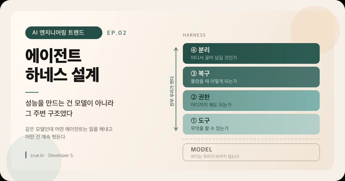 에이전트 하네스 설계: 성능을 만드는 건 모델이 아니라 그 주변 구조였다