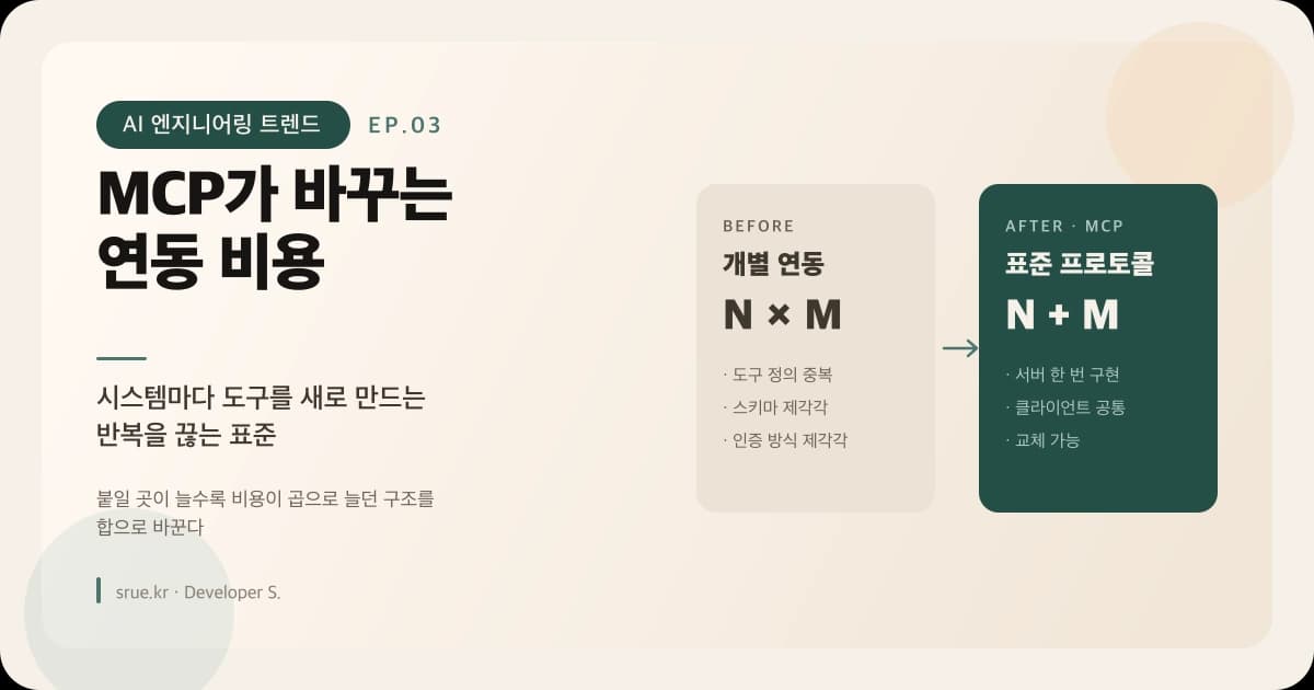 MCP가 바꾸는 연동 비용: 시스템마다 도구를 새로 만드는 반복을 끊다