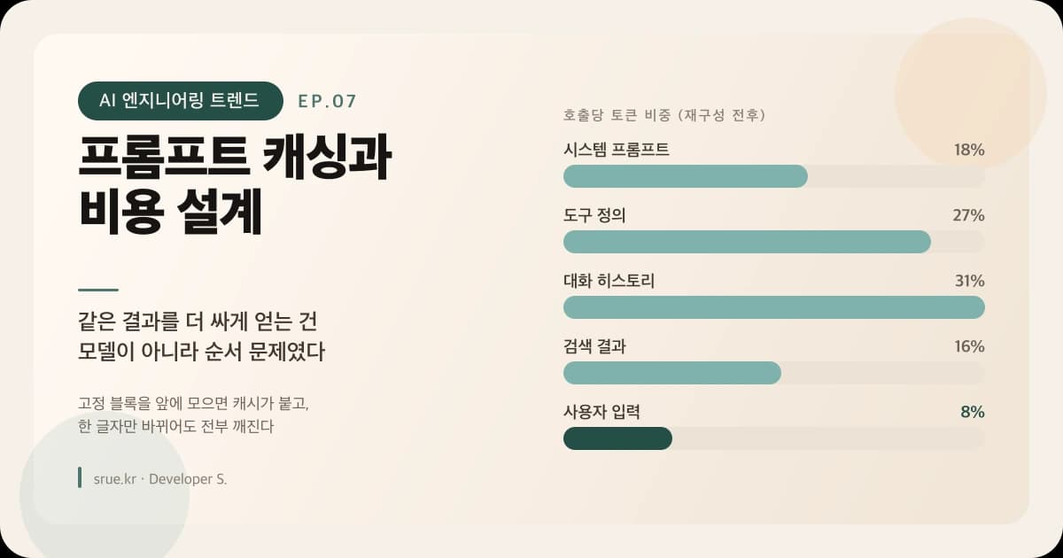 프롬프트 캐싱과 비용 설계: 같은 결과를 더 싸게 얻는 건 순서 문제였다