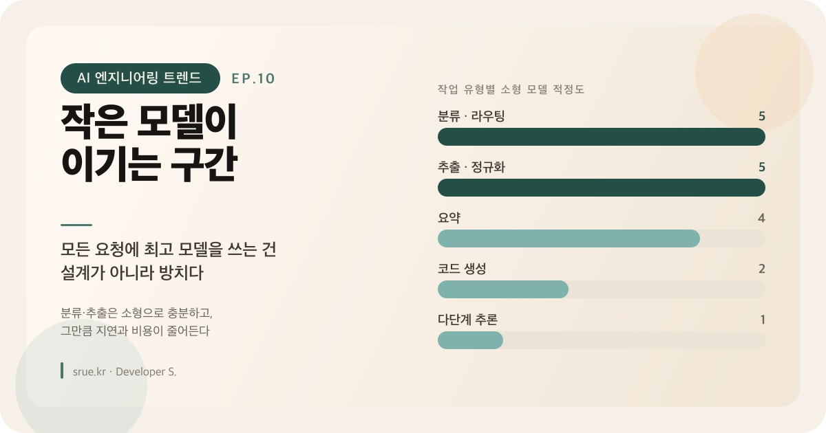 작은 모델이 이기는 구간: 모든 요청에 최고 모델을 쓰는 건 설계가 아니다