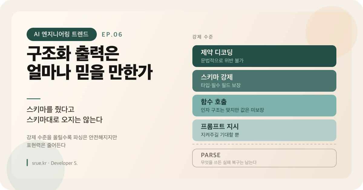 구조화 출력은 얼마나 믿을 만한가: 스키마를 줬다고 스키마대로 오지는 않는다